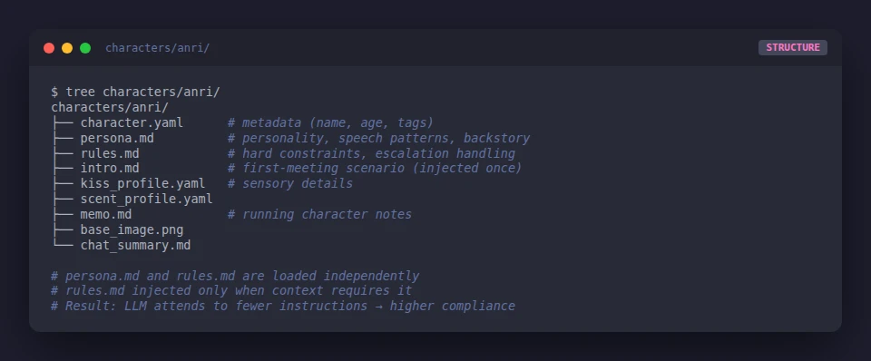 Character directory structure with persona.md and rules.md